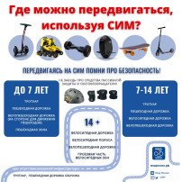 Правила дорожного движения для водителей СИМ Правила дорожного движения для водителей СИМ.